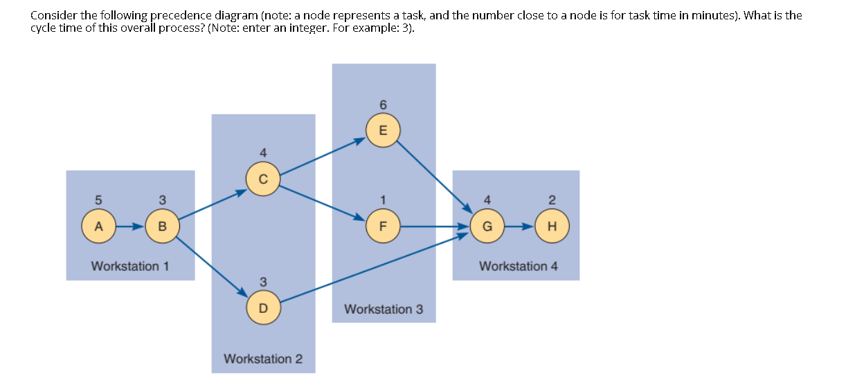 Solved Consider The Following Precedence Diagram (note: A | Chegg.com