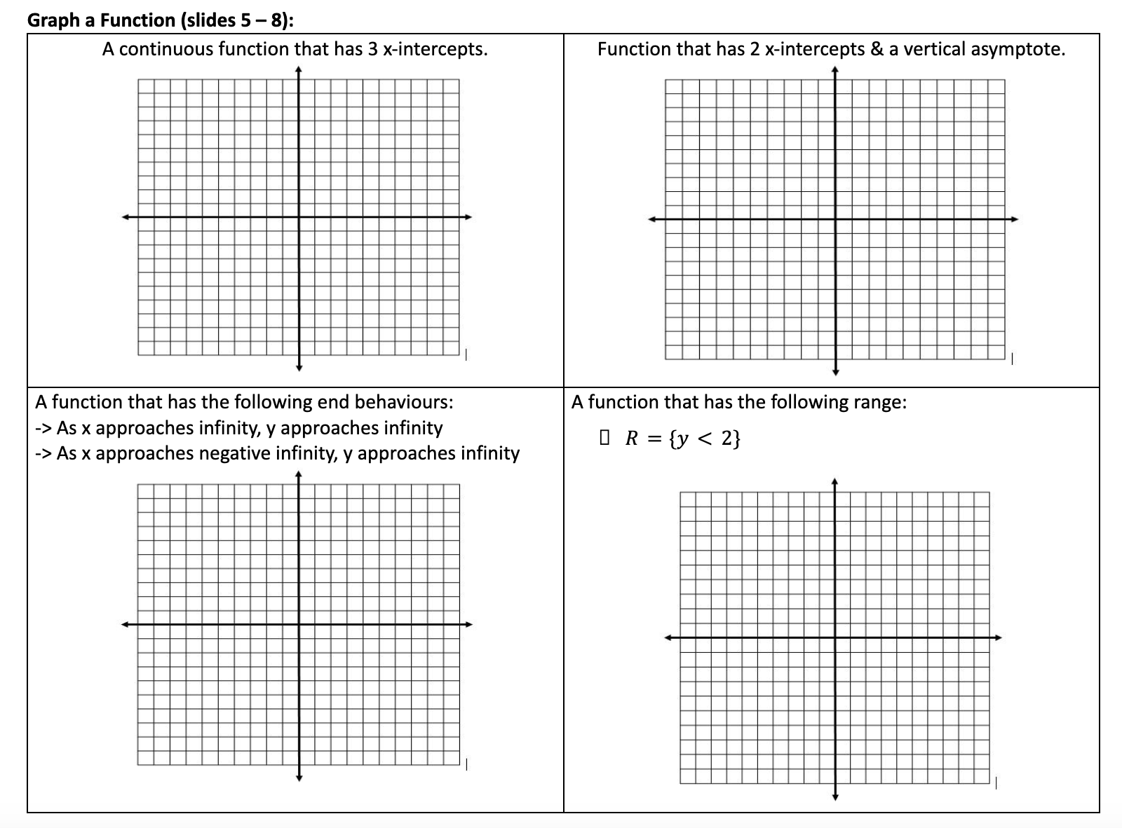 Solved Graph a Function (slides 5-8): | Chegg.com