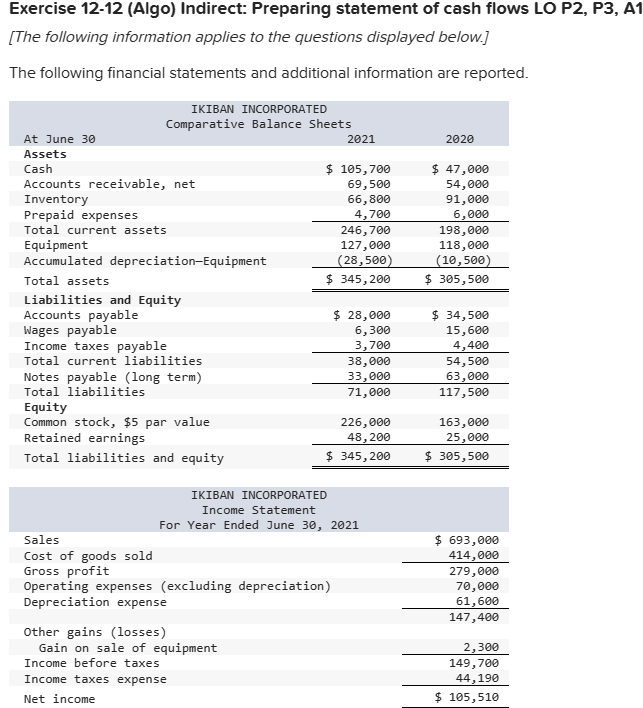 Solved Exercise 12-12 (Algo) Indirect: Preparing statement | Chegg.com