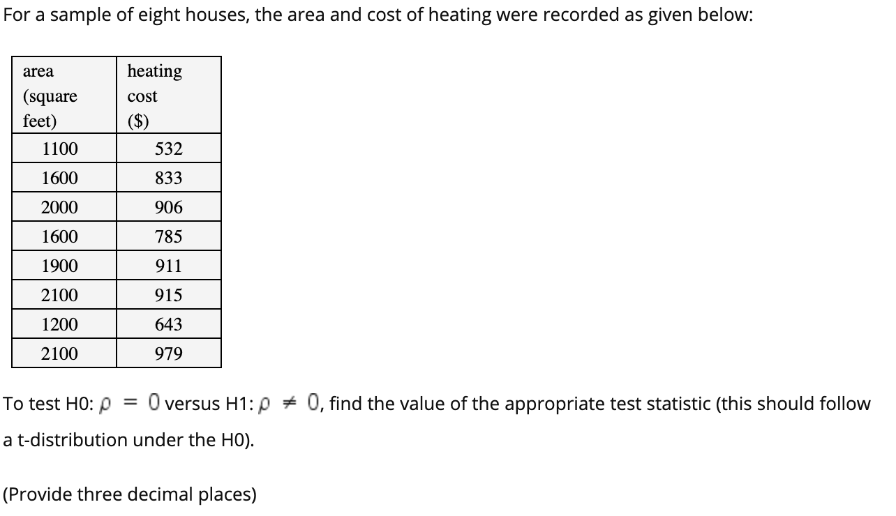 Solved For a sample of eight houses, the area and cost of
