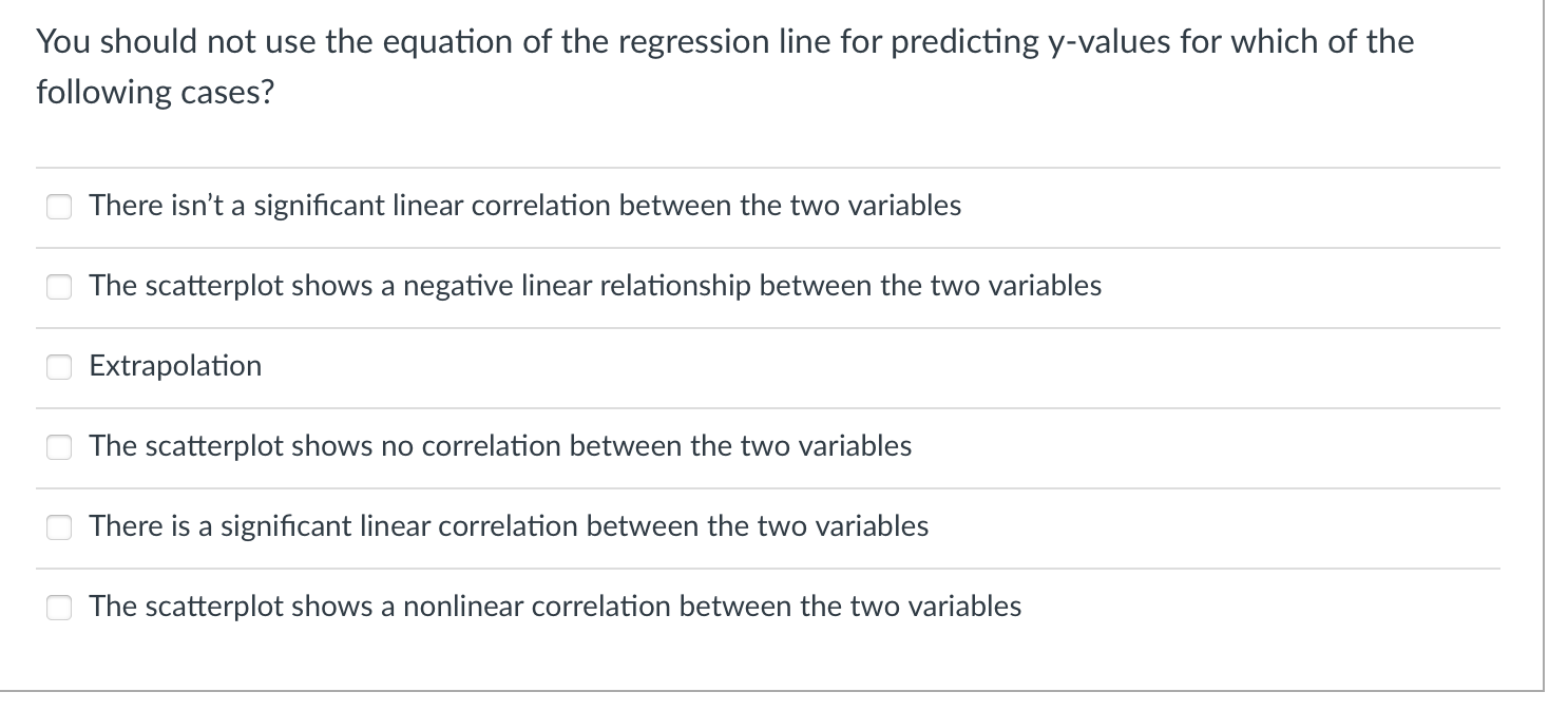 Solved You should not use the equation of the regression | Chegg.com