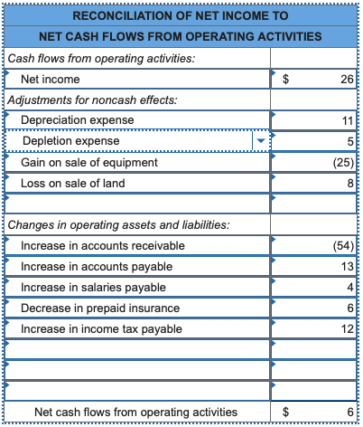 payday loans using chime