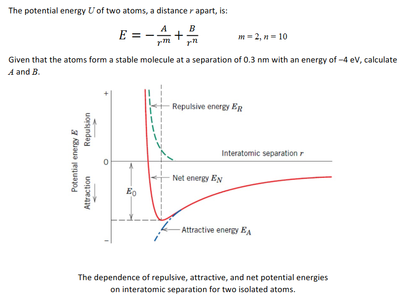 Solved The potential energy U of two atoms, a distance r | Chegg.com