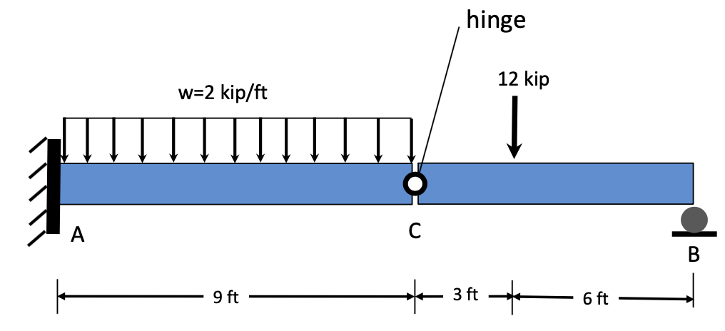 Solved The beam ACB is composed of beams AC and CB connected | Chegg.com