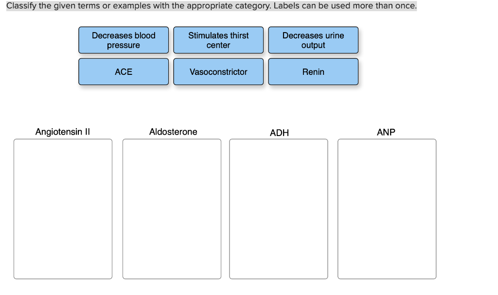 Classify the given terms or examples with the appropriate category. Labels can be used more than once.
Angiotensin II Aldoste