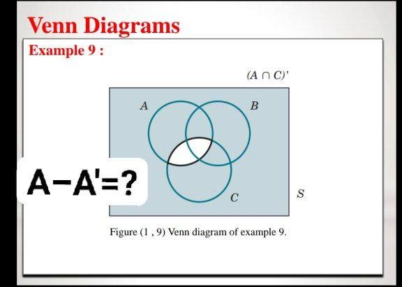 Solved Venn Diagrams Example 9 : (ANC) A B A-A'=? с s Figure | Chegg.com