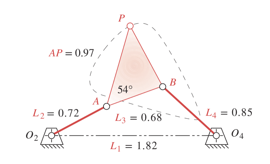 **4-30 For the linkage in Figure P4-15, find its | Chegg.com