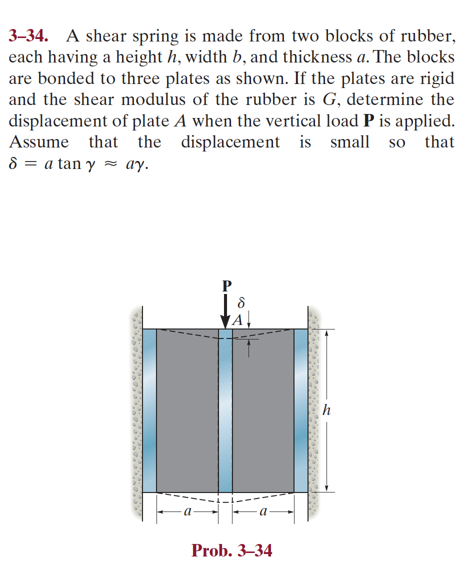 Solved 3-34. A shear spring is made from two blocks of | Chegg.com