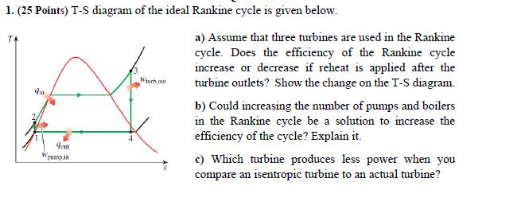 Solved TA 1. (25 Points) T-S diagram of the ideal Rankine | Chegg.com