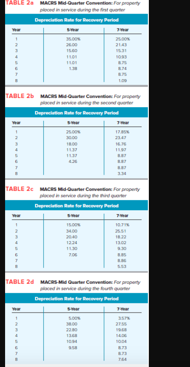 Solved TABLE 1 MACRS Half-Year Convention Depreciation Rate | Chegg.com