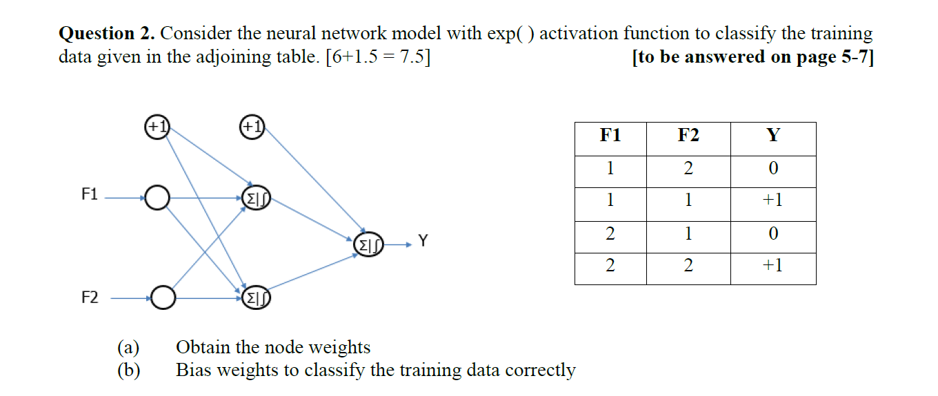 Solved Question 2. Consider the neural network model with | Chegg.com