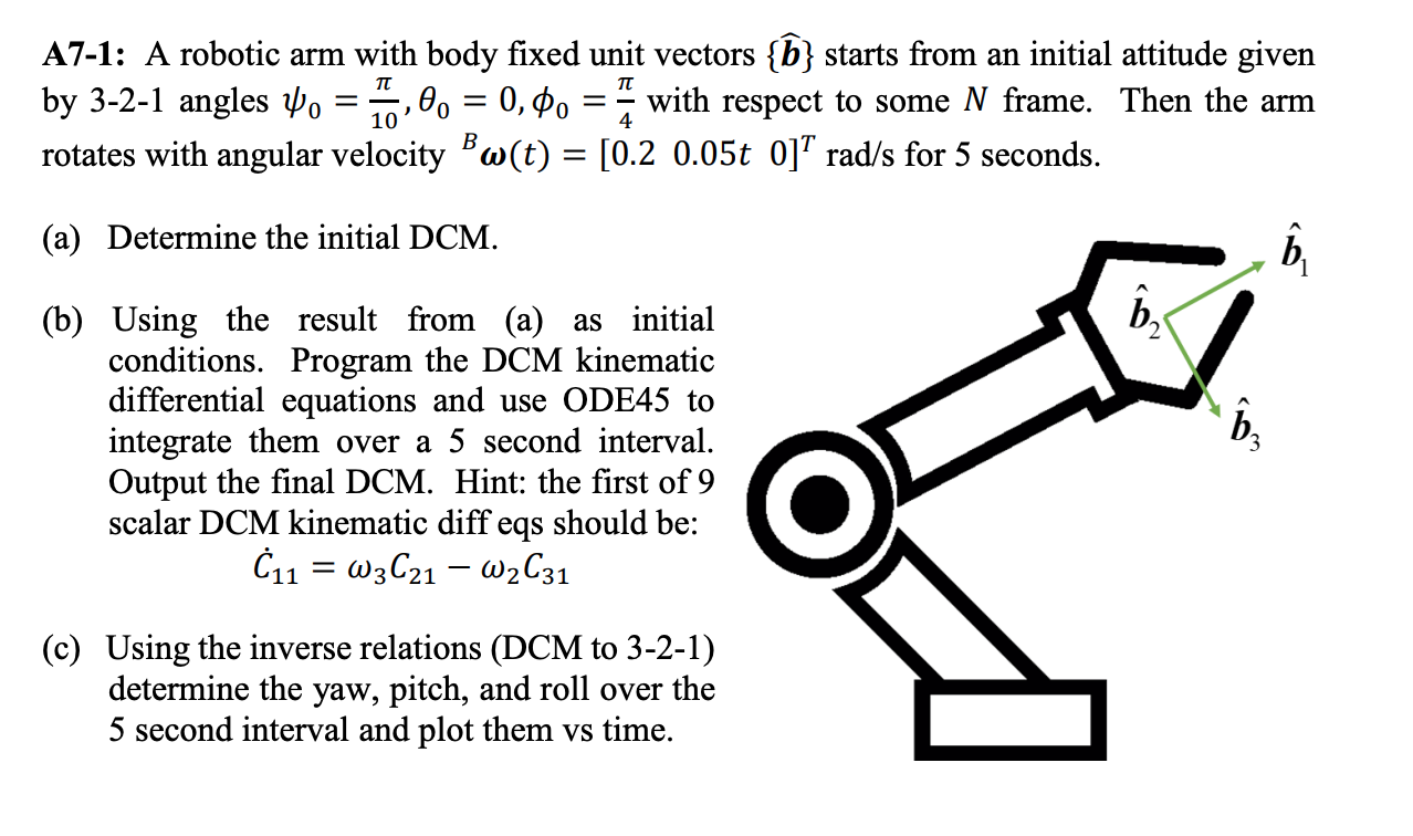 TT A7-1: A robotic arm with body fixed unit vectors | Chegg.com