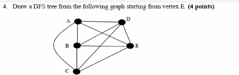 Solved 4. Draw a DFS tree from the following graph starting | Chegg.com