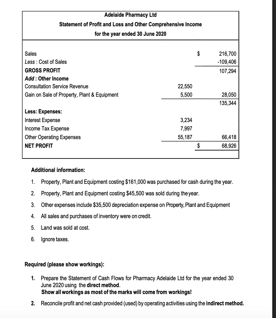 Assignment Details The Financial Statements Of Chegg Com