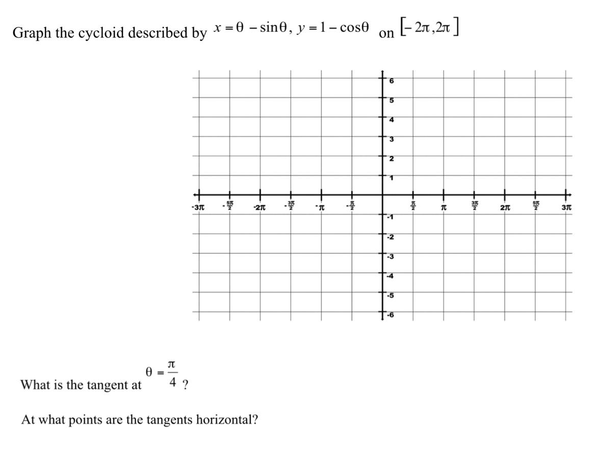 Graph the cycloid described by \( x=\theta-\sin \theta, y=1-\cos \theta \) on \( [-2 \pi, 2 \pi] \)
What is the tangent at \(