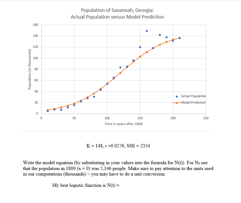 Solved Population of Savannah, Actual Population