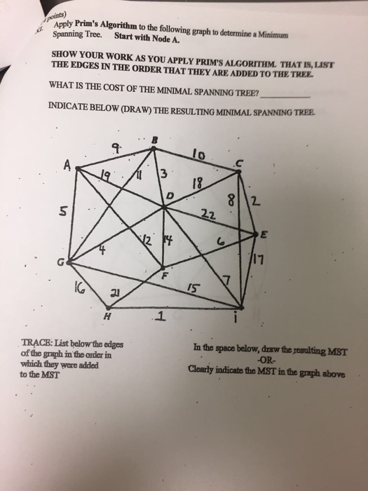 Solved Apply Prim's Algorithm to the following graph to | Chegg.com