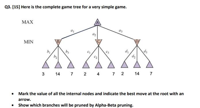 Solved Q3. [15] Here is the complete game tree for a very | Chegg.com