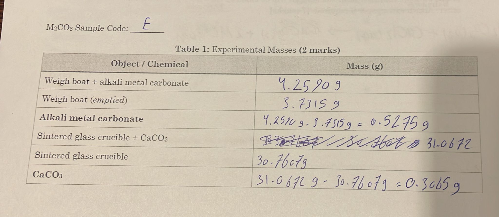 Calculate The Molar Mass Of The Alkali Metal (m) ﻿in 