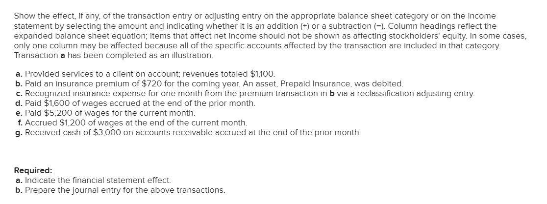 Solved Show the effect, if any, of the transaction entry or | Chegg.com