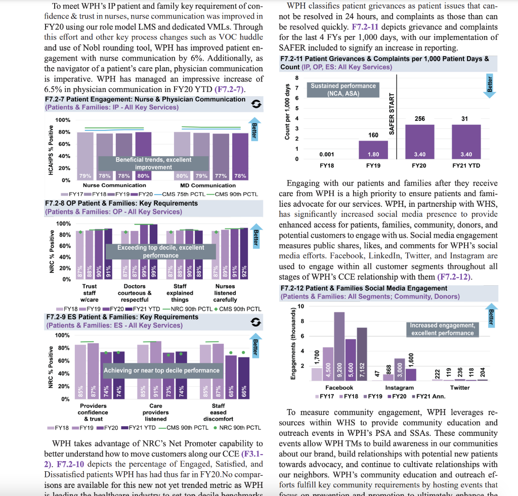 Solved To meet WPH's IP patient and family key requirement | Chegg.com