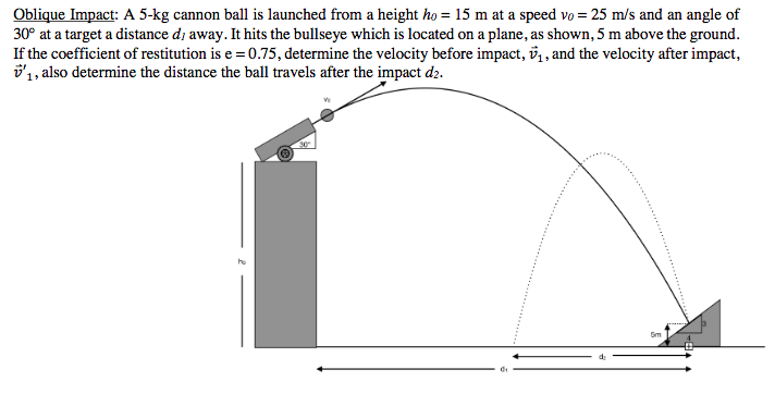 Solved Oblique Impact: A 5-kg Cannon Ball Is Launched From A | Chegg.com