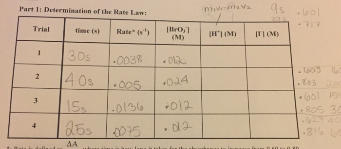 Solved Part 1: Determination of the Rate Law: Trialtime (s) | Chegg.com