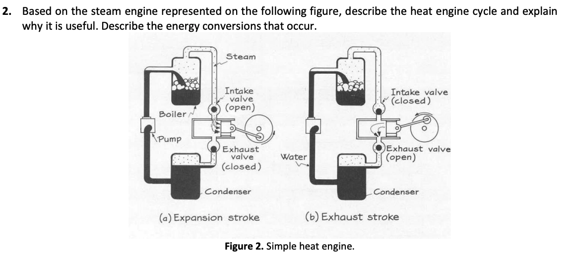 2. Based on the steam engine represented on the following figure