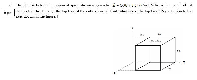 Solved 6. The electric field in the region of space shown is | Chegg.com