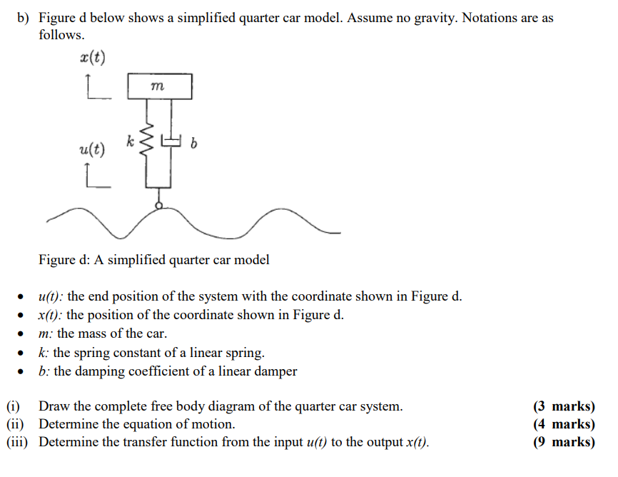 Solved b) Figure d below shows a simplified quarter car | Chegg.com