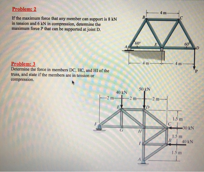 Solved Problem: 1 4 KN Determine the force in each member of | Chegg.com