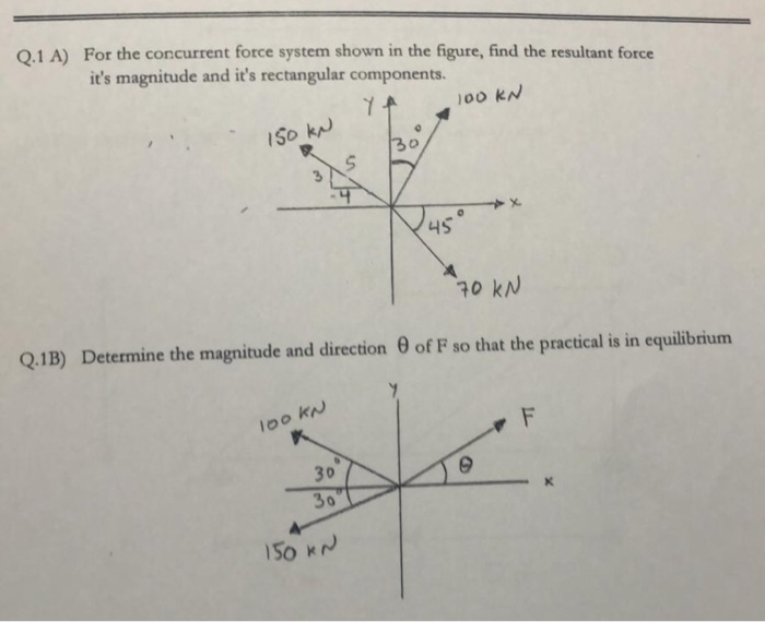 Solved For The Concurrent Force System Shown In The Figure, | Chegg.com