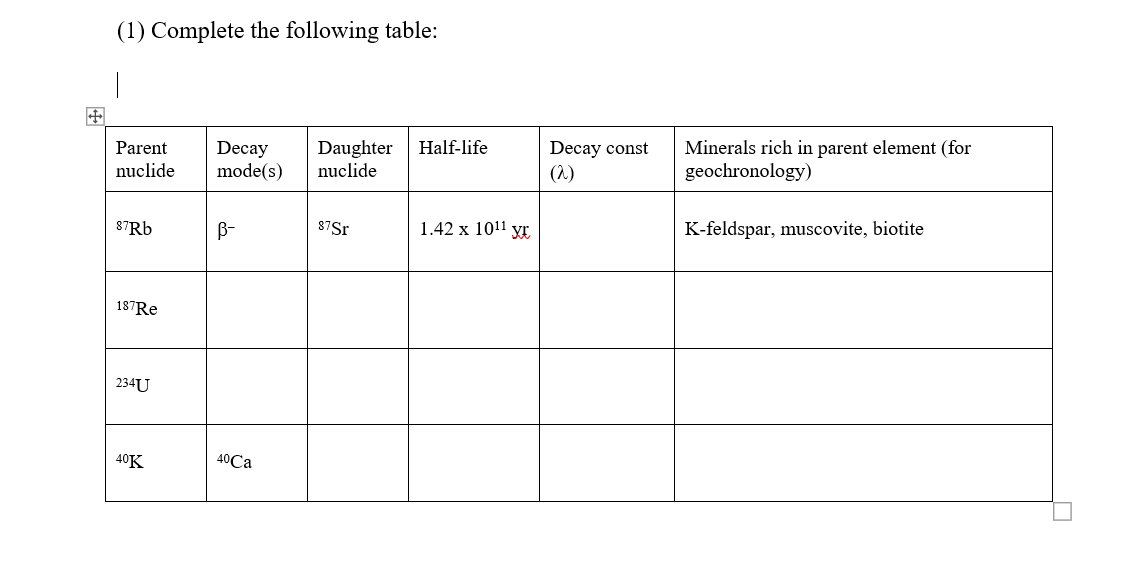 Solved (1) Complete the following table: | Chegg.com