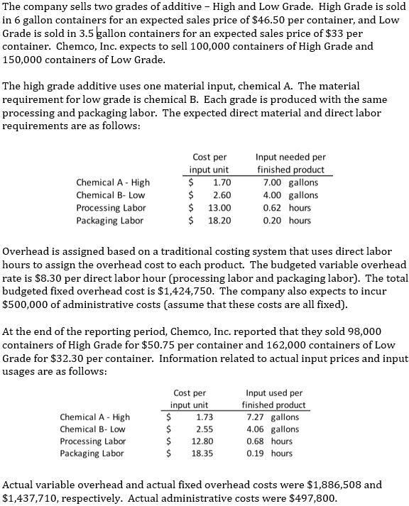 Determine Chemco’s expected operating based