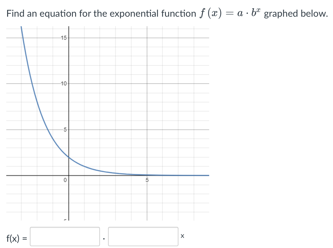 Solved Find An Equation For The Exponential Function | Chegg.com