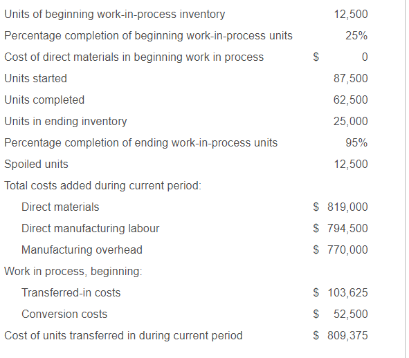Solved Manufacturing is a furniture manufacturer with two