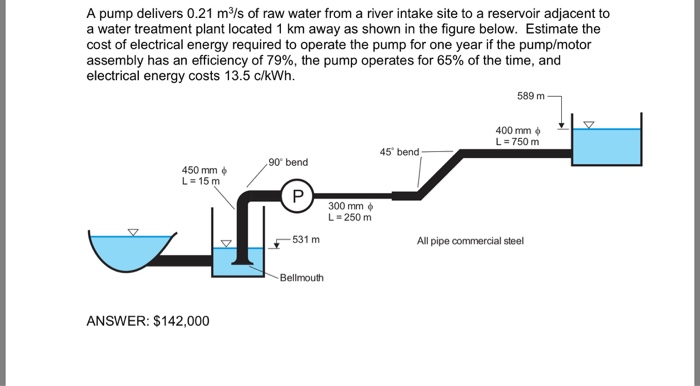 Raw Water Intake Monitoring, 59% OFF | www.elevate.in