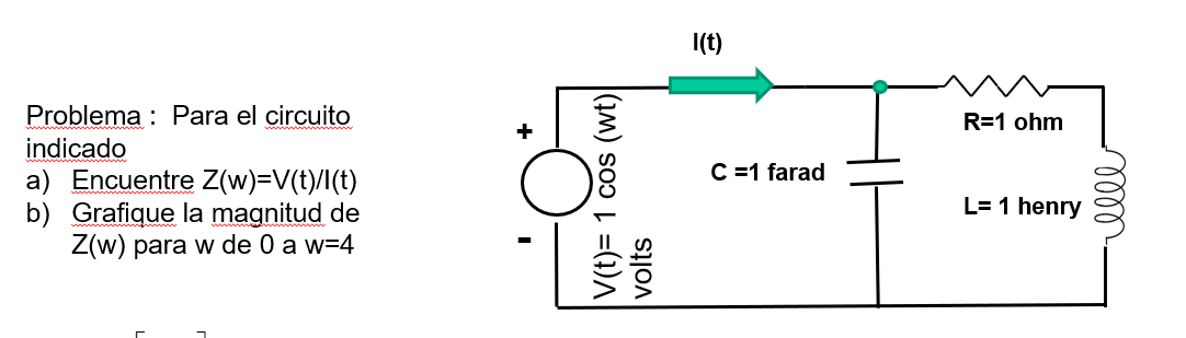 l(t) R=1 ohm + C=1 farad Problema : Para el circuito indicado a) Encuentre Z(w)=V(t)/l(t) b) Grafique la magnitud de Z(w) par