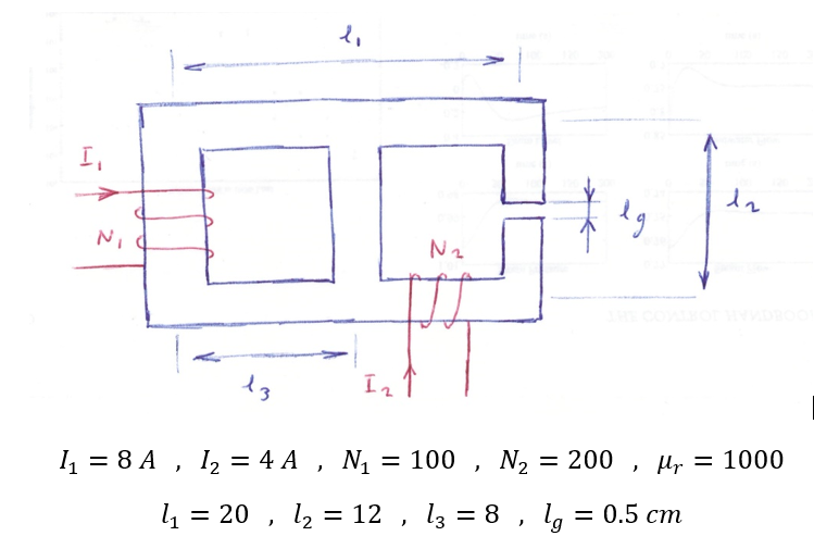 Solved Draw the electrical analogue of the magnetic circuit | Chegg.com