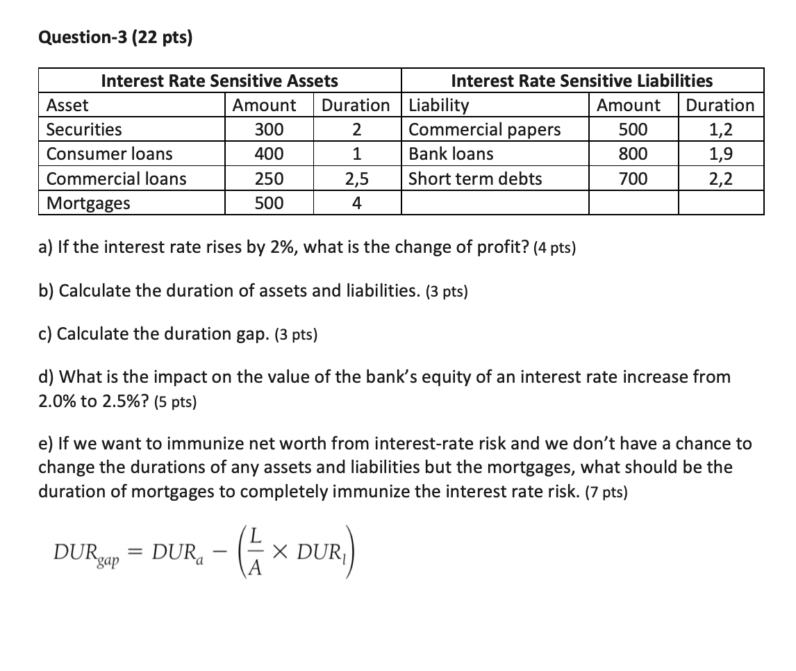 Solved Question3 (22 pts) Interest Rate Sensitive Assets