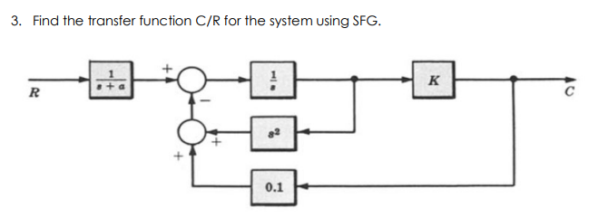 Solved 3. Find the transfer function C/R for the system | Chegg.com