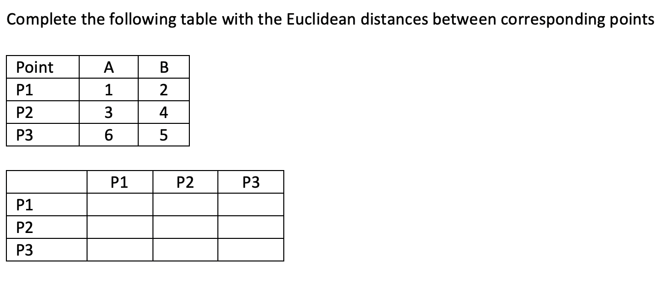 Solved Complete the following table with the Euclidean | Chegg.com