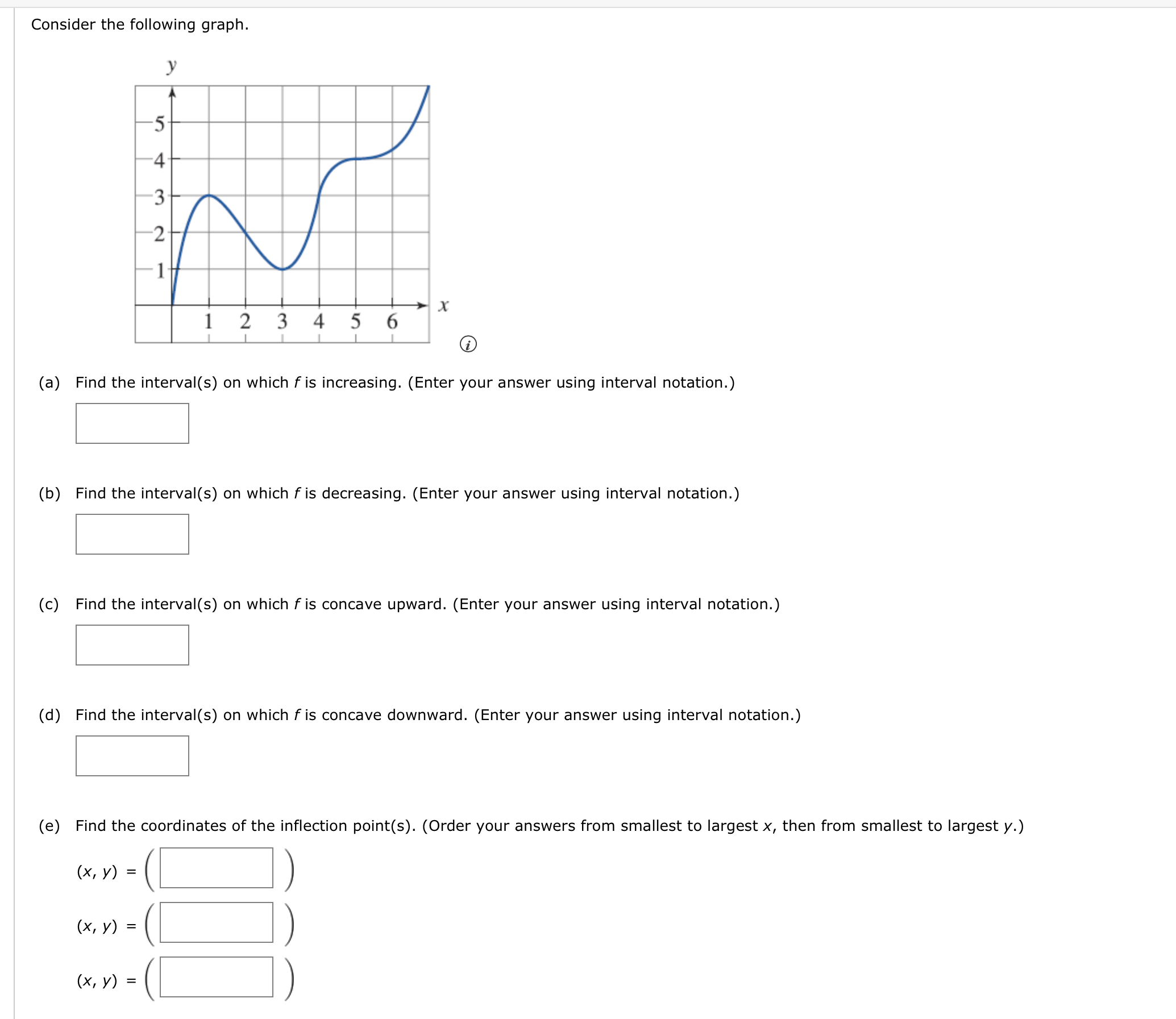 Solved Consider The Following Function F X X3−9x2 24x−2