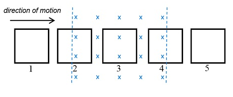 Solved x x xxxx x 1ххах. direction of motion direction | Chegg.com