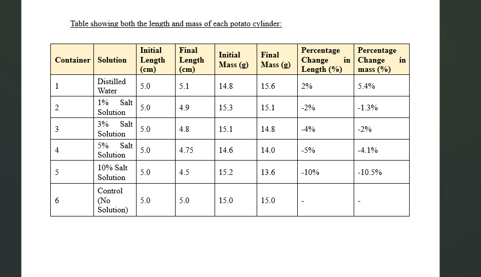 Solved write a discussion for an osmosis lab using the