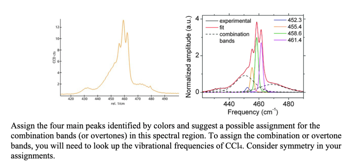 3 Consider The CCl4 Molecule When The Region Around Chegg Com   PhpjlIKfv