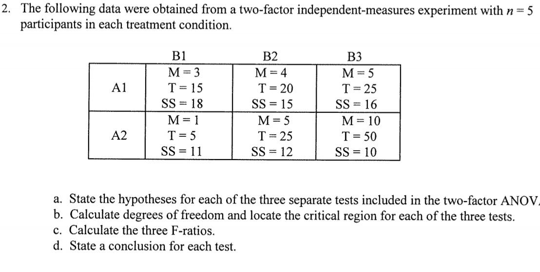 Solved 2. The following data were obtained from a two-factor | Chegg.com