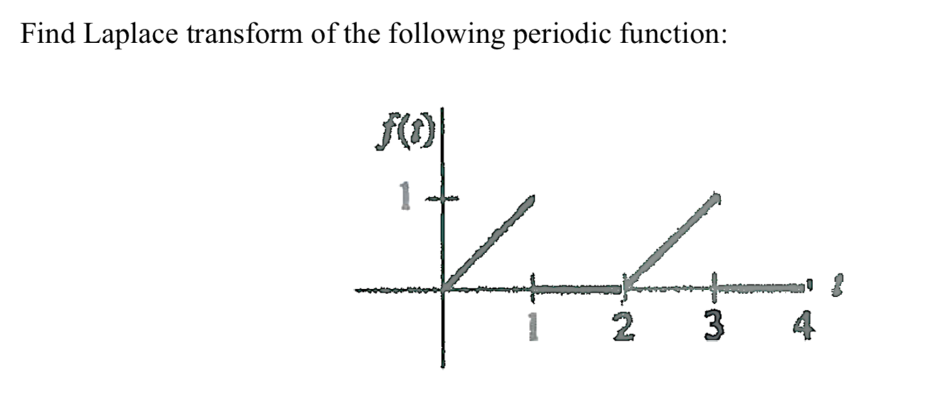 Solved Find Laplace Transform Of The Following Periodic | Chegg.com