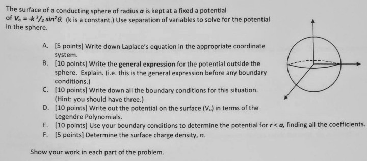 Solved The surface of a conducting sphere of radius a is | Chegg.com