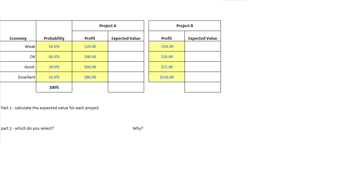 Solved Project A Project B Probability Profit Expected Value | Chegg.com